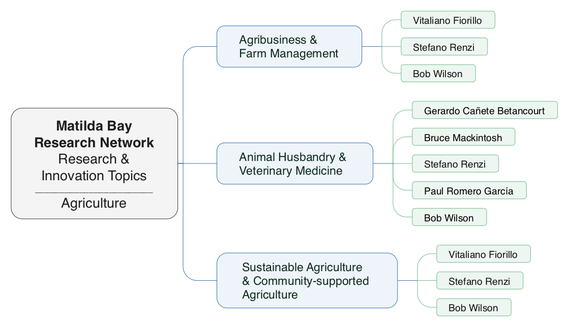 Agriculture