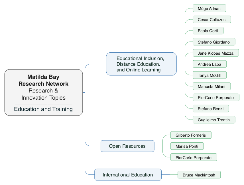 Education Training Network