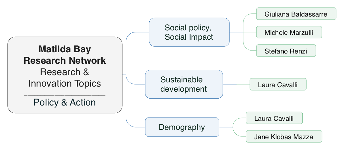 Policy & Action